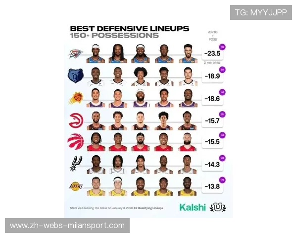 “影响力排行榜：联盟最具人气球星”，全联盟最高的球员